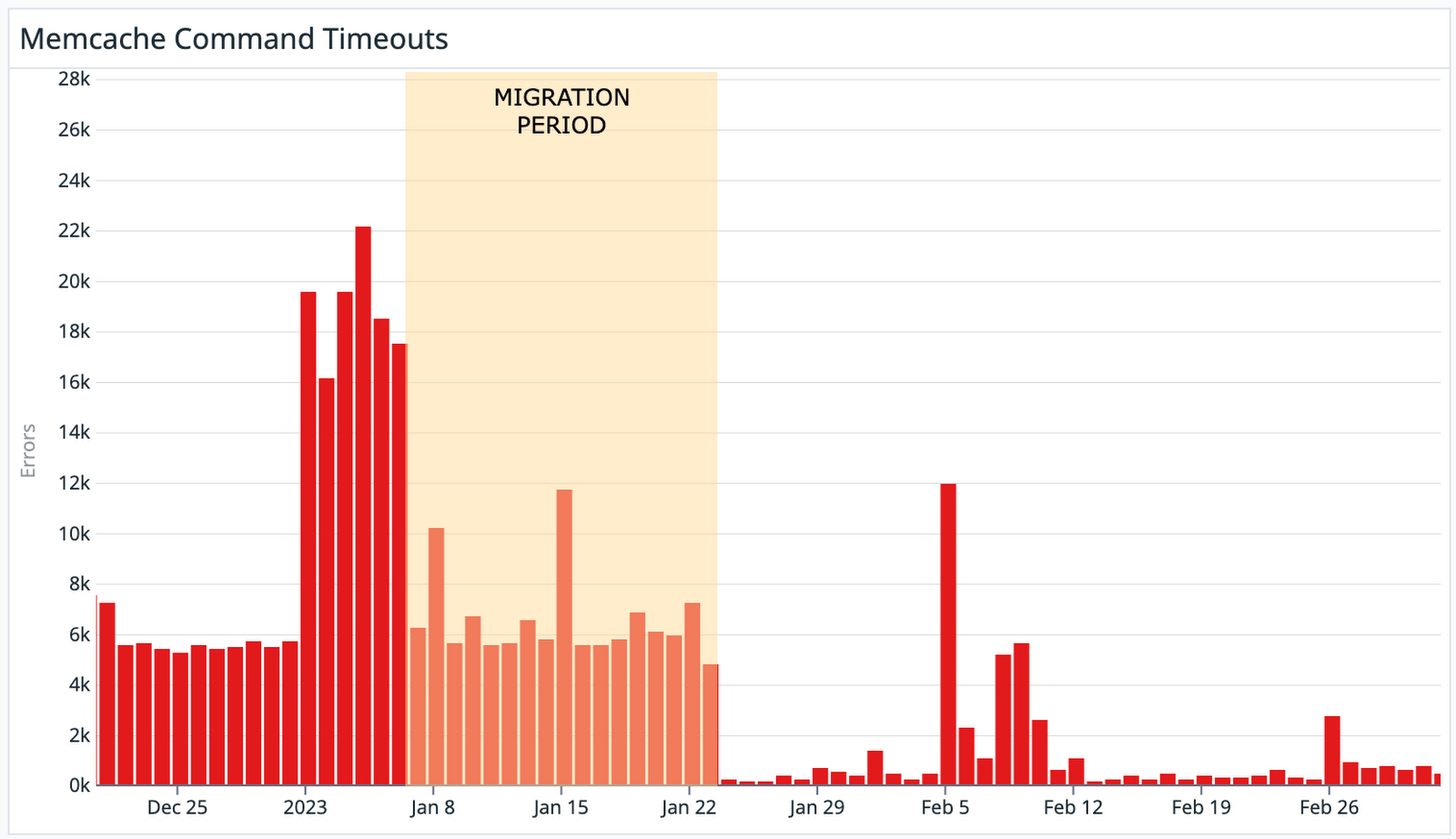 https://storage.googleapis.com/gweb-cloudblog-publish/images/chart-1.max-1600x1600.png