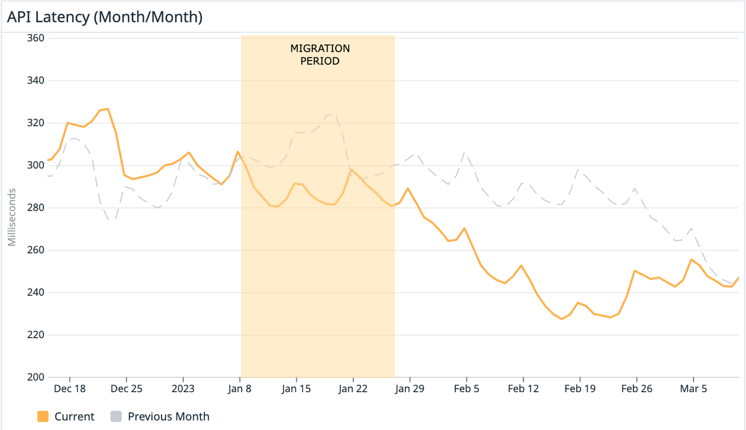 https://storage.googleapis.com/gweb-cloudblog-publish/images/chart-3.max-1500x1500.png