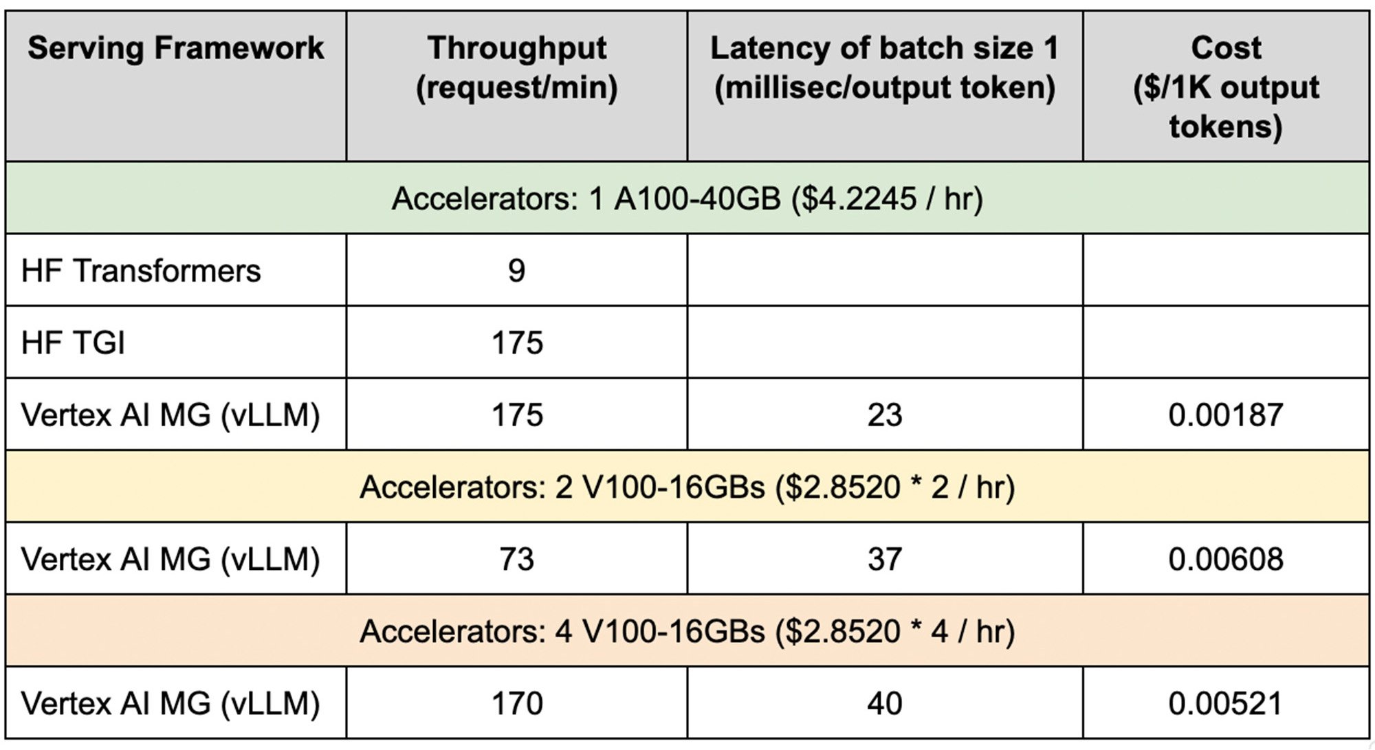 https://storage.googleapis.com/gweb-cloudblog-publish/images/chart.max-2000x2000.jpg