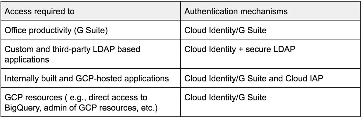 https://storage.googleapis.com/gweb-cloudblog-publish/images/chart_1.max-1200x1200.png