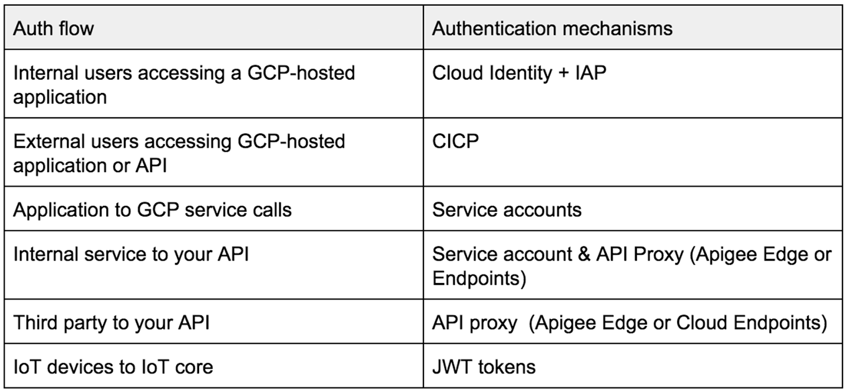 https://storage.googleapis.com/gweb-cloudblog-publish/images/chart_2.max-1700x1700.png