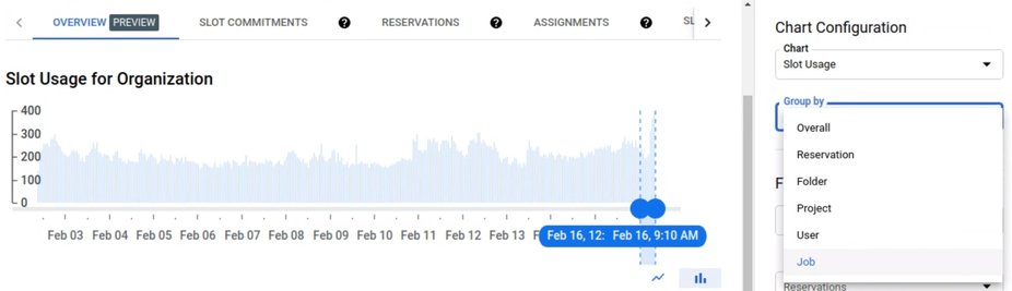 https://storage.googleapis.com/gweb-cloudblog-publish/images/chart_config.max-926x521.jpg