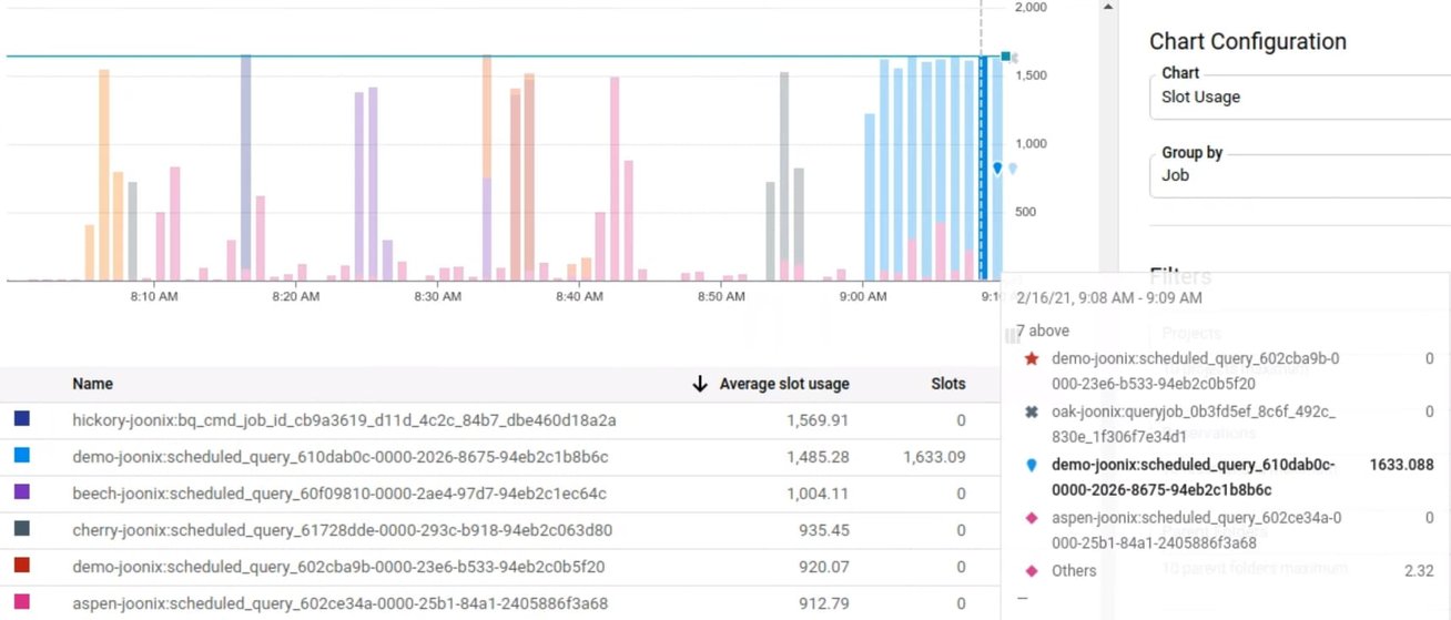 https://storage.googleapis.com/gweb-cloudblog-publish/images/chart_config_2.max-1308x736.jpg