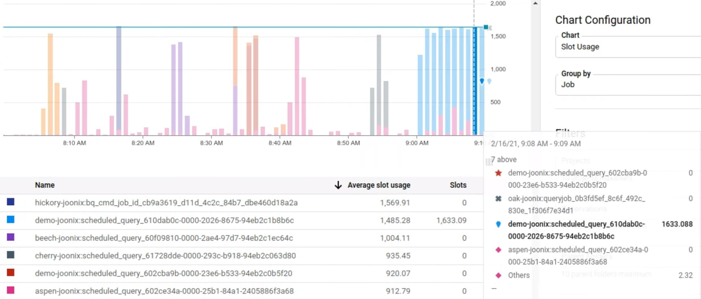 https://storage.googleapis.com/gweb-cloudblog-publish/images/chart_config_2.max-1400x1400.jpg