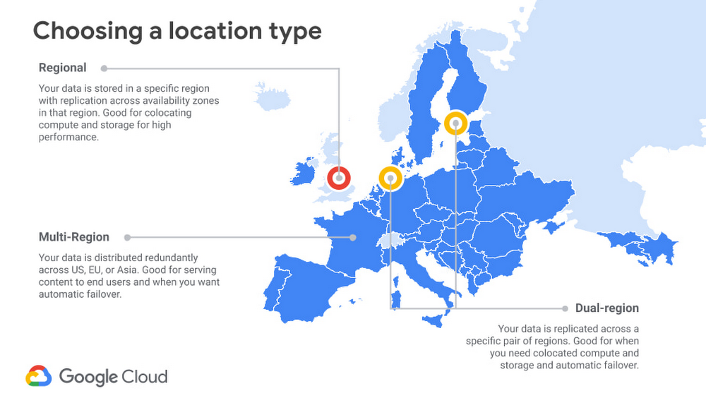 choosing a location type.jpg