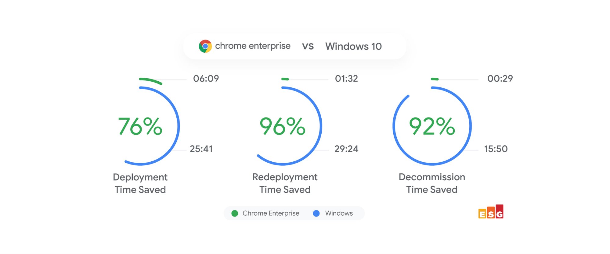 https://storage.googleapis.com/gweb-cloudblog-publish/images/chrome_ent_vs_windows_10.max-2000x2000.jpg