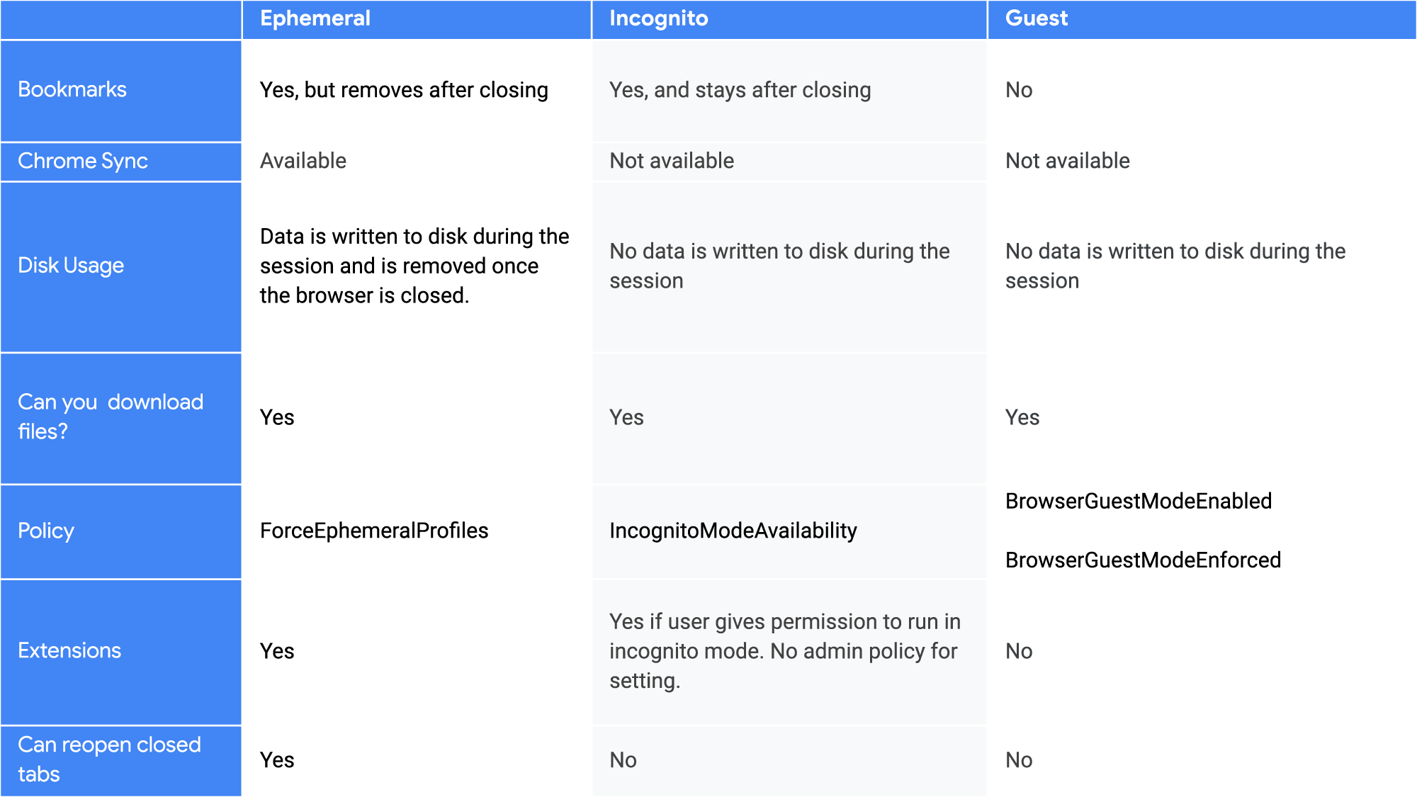 https://storage.googleapis.com/gweb-cloudblog-publish/images/chrome_modes.max-2000x2000.png