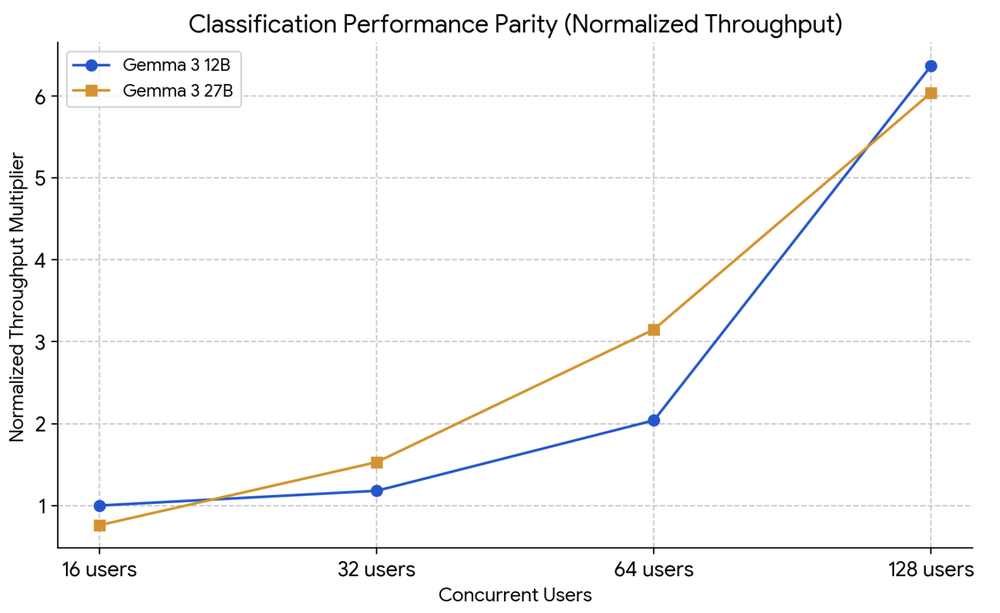 classification_perf_table_image2