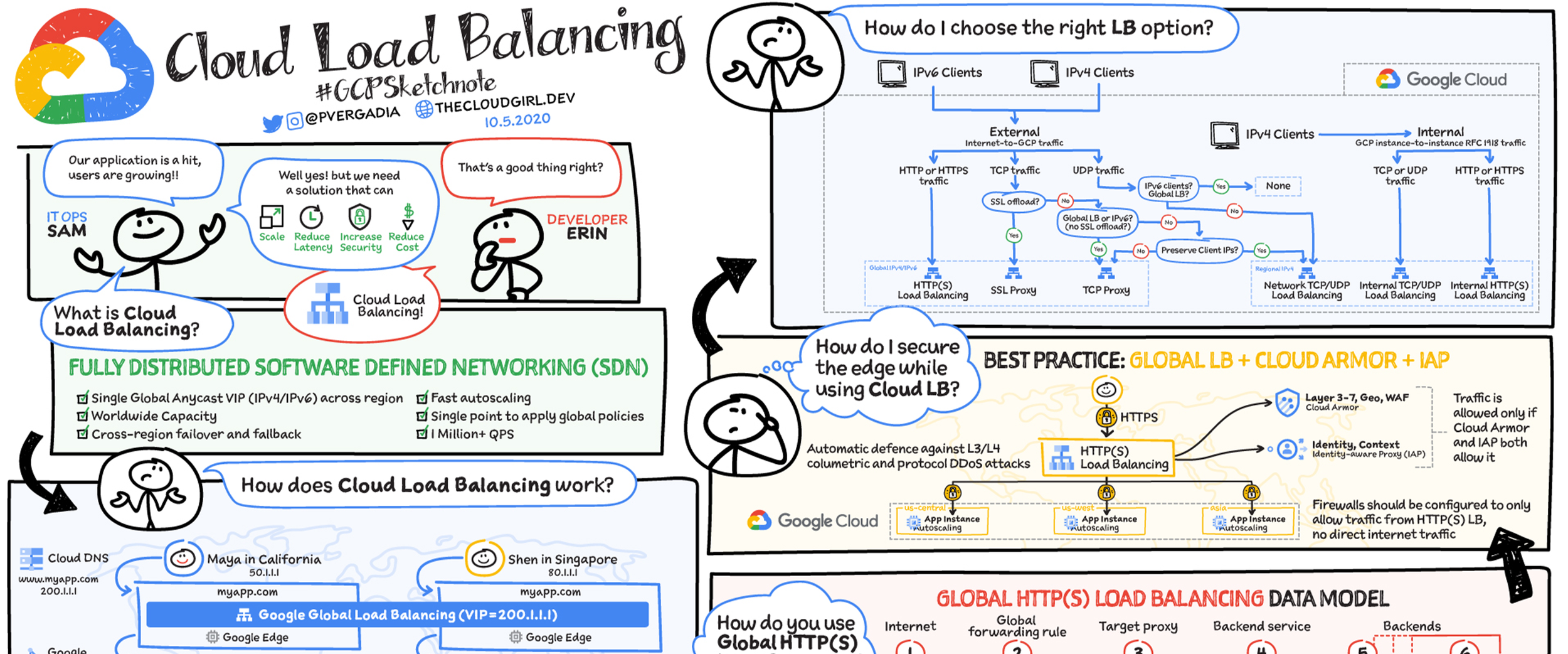 https://storage.googleapis.com/gweb-cloudblog-publish/images/clb_cover.max-2576x1042.png