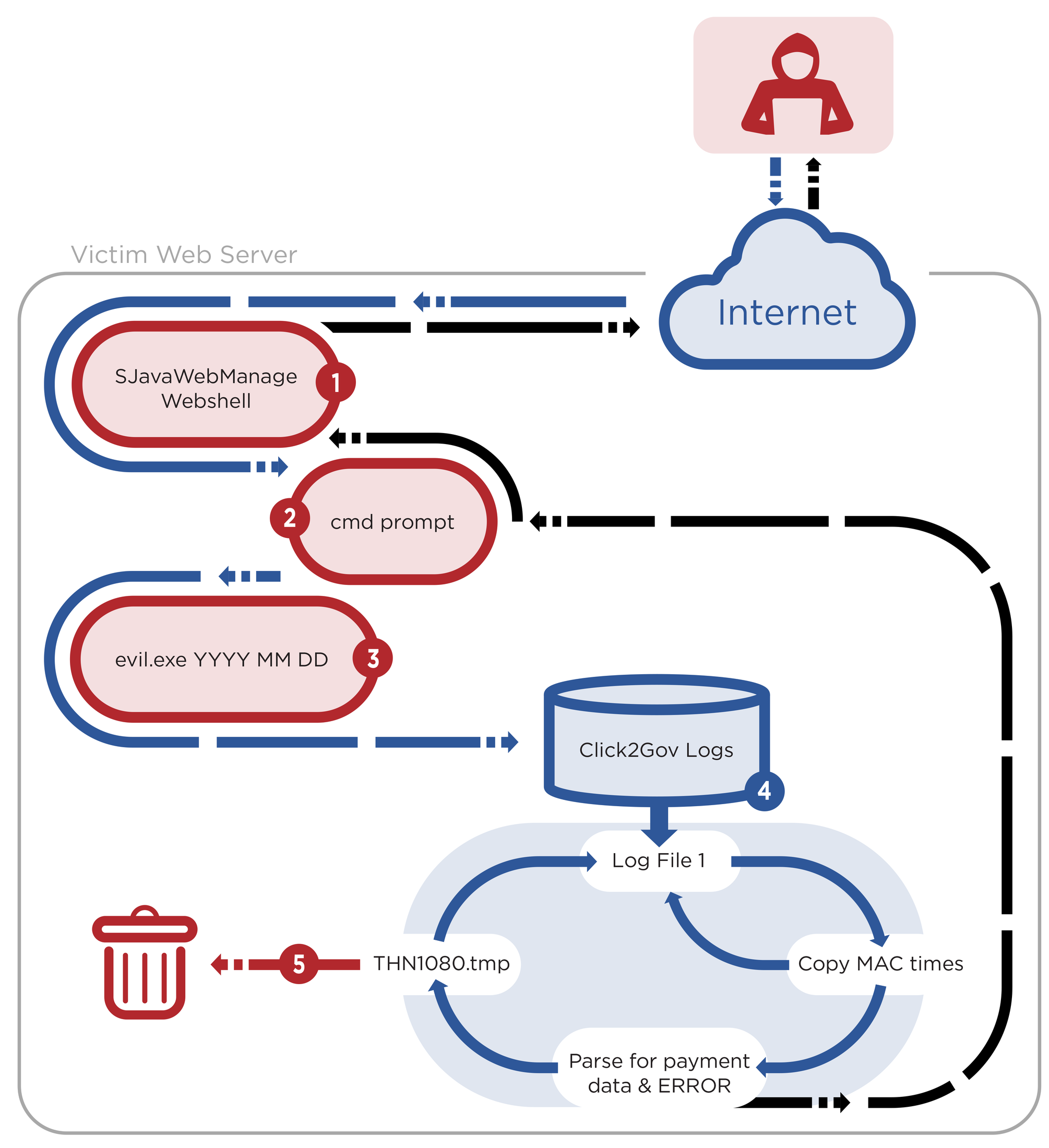 https://storage.googleapis.com/gweb-cloudblog-publish/images/click-it-up2_kvct.max-2200x2200.png