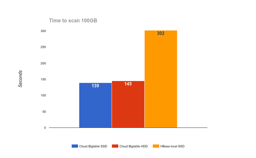 https://storage.googleapis.com/gweb-cloudblog-publish/images/cloud-big-table1wzjq.max-900x900.PNG