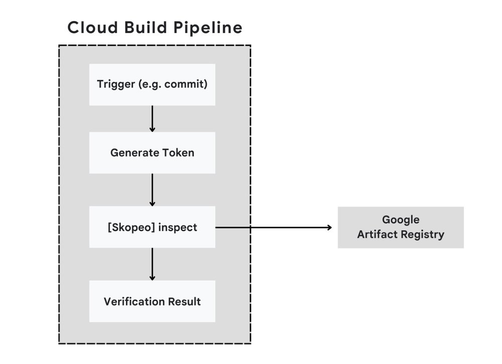 cloud-build-pipeline