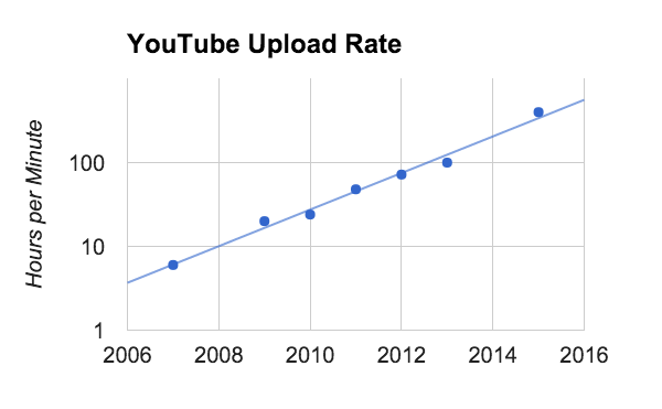 https://storage.googleapis.com/gweb-cloudblog-publish/images/cloud-disksxwnc.max-600x600.PNG