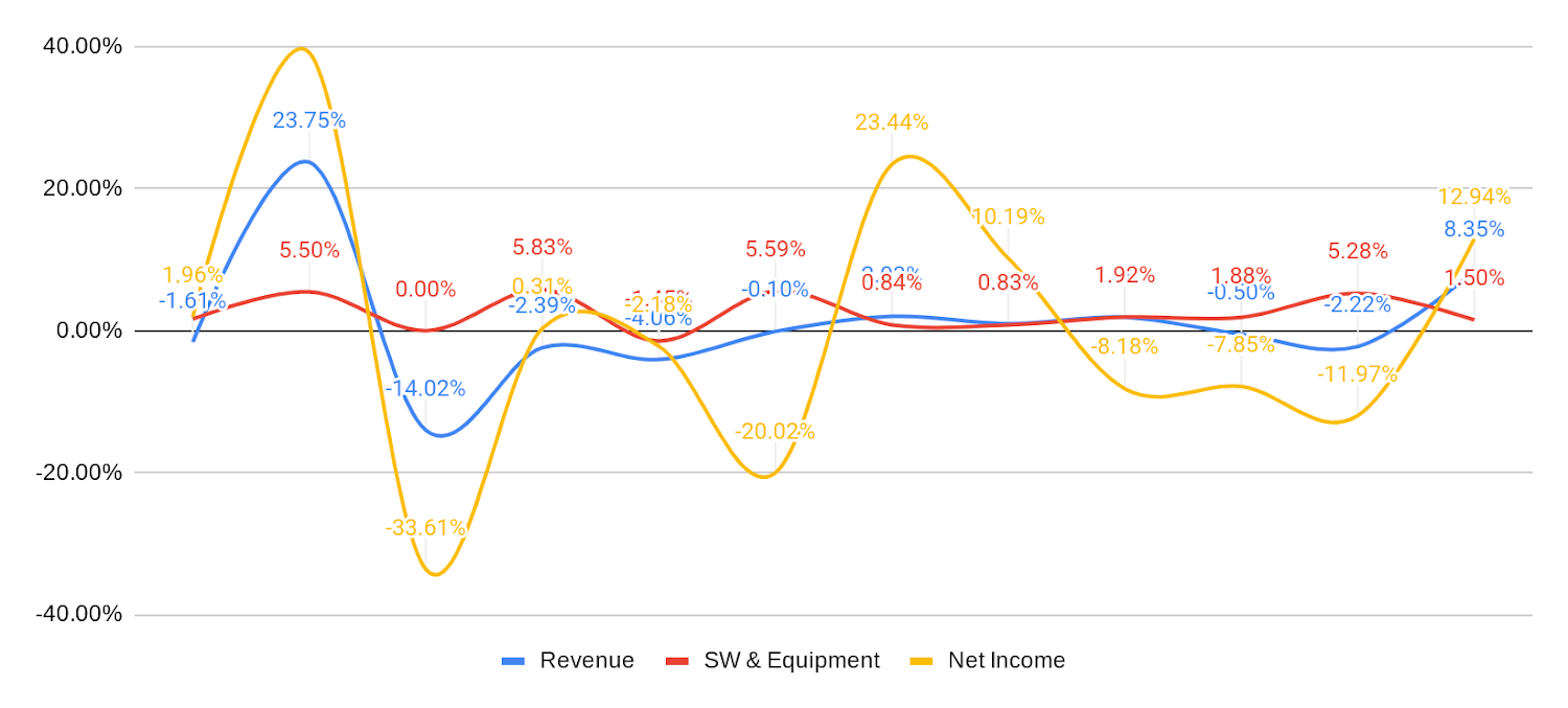 https://storage.googleapis.com/gweb-cloudblog-publish/images/cloud-econ-104-graph.max-1500x1500.png