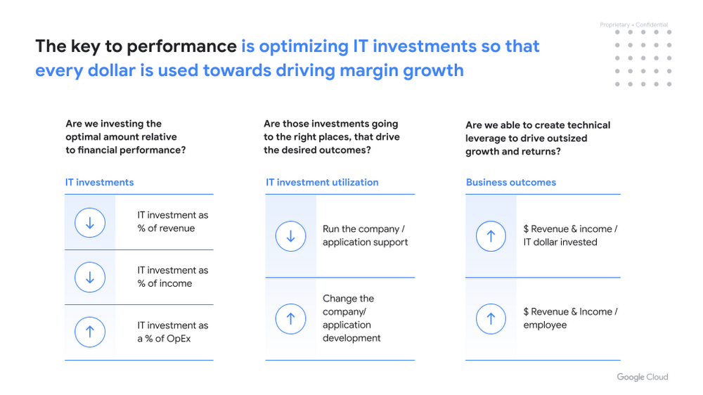 Is your IT really performing if it's not benchmarked against the best?