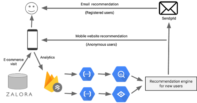 https://storage.googleapis.com/gweb-cloudblog-publish/images/cloud-function-guesswork-01moj4.max-640x336.png