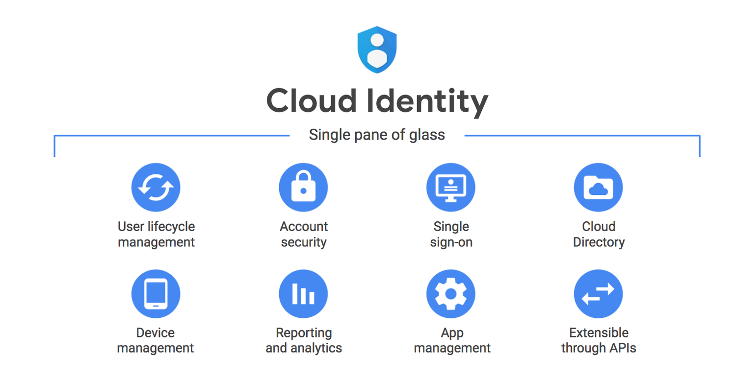 https://storage.googleapis.com/gweb-cloudblog-publish/images/cloud-identity-7.max-1500x1500.png