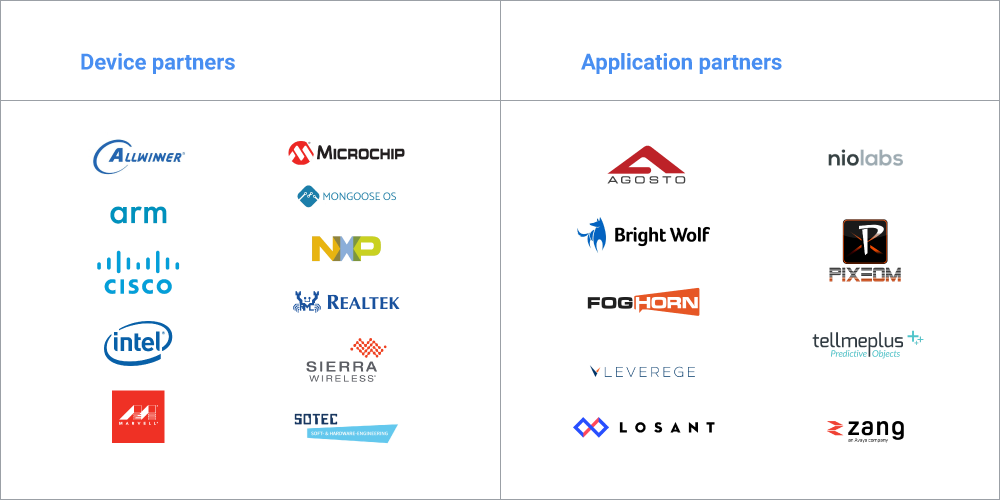 https://storage.googleapis.com/gweb-cloudblog-publish/images/cloud-iot-ga2nl6.max-1000x500.png