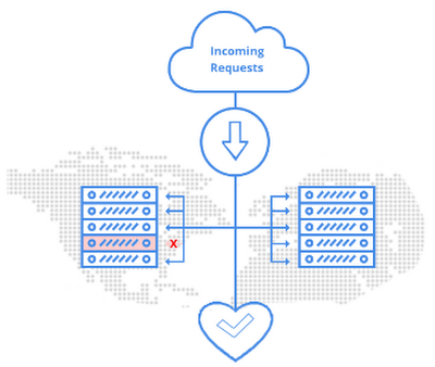 https://storage.googleapis.com/gweb-cloudblog-publish/images/cloud-networking-gcp-11gsb6.max-400x400.PNG