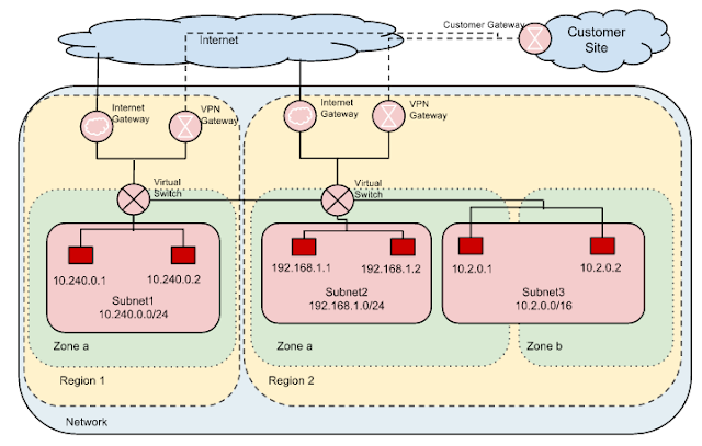 http://storage.googleapis.com/gweb-cloudblog-publish/images/cloud-networking-gcp-4tt83.max-640x407.png
