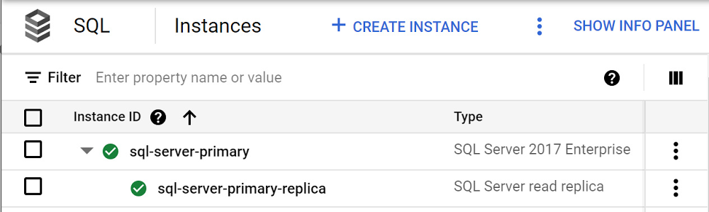 Cloud SQL Instance list with Read Replica visible