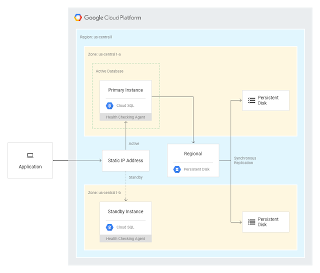 https://storage.googleapis.com/gweb-cloudblog-publish/images/cloud-sql-postgre-1gnaq.max-700x700.png