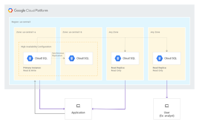 https://storage.googleapis.com/gweb-cloudblog-publish/images/cloud-sql-postgre-5159k.max-700x700.png