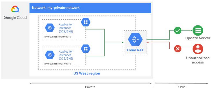 Настройка firewall google cloud platform