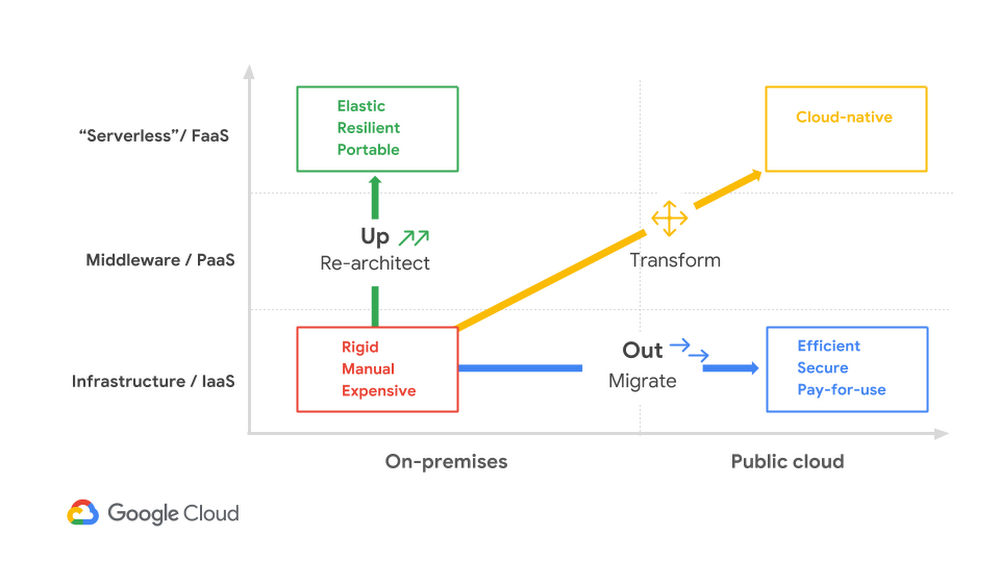 cloud adoption journey.png