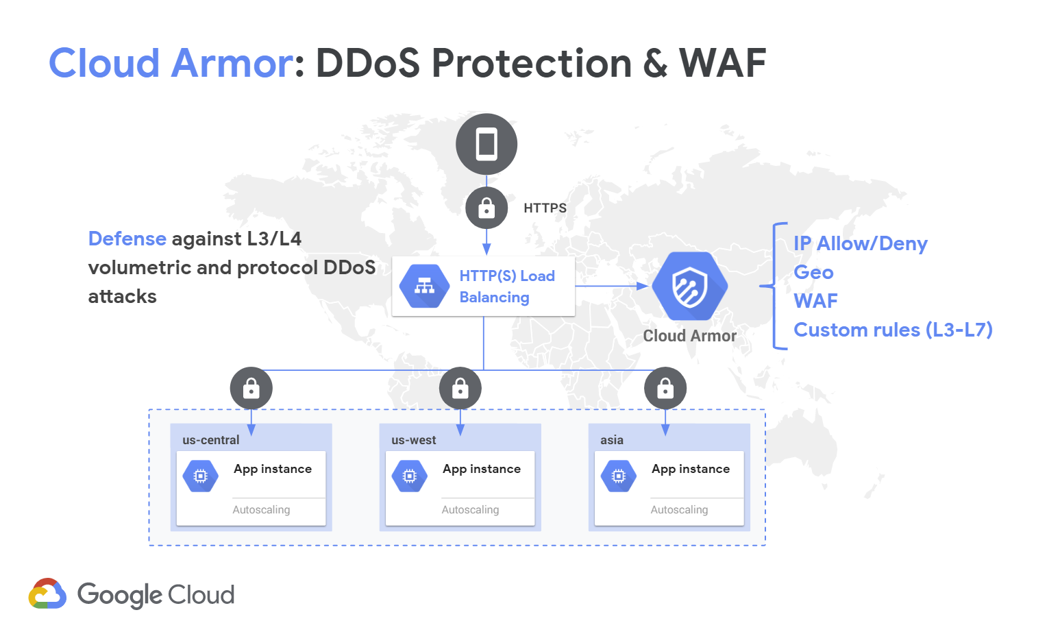 https://storage.googleapis.com/gweb-cloudblog-publish/images/cloud_armor_ddos.max-1600x1600.png