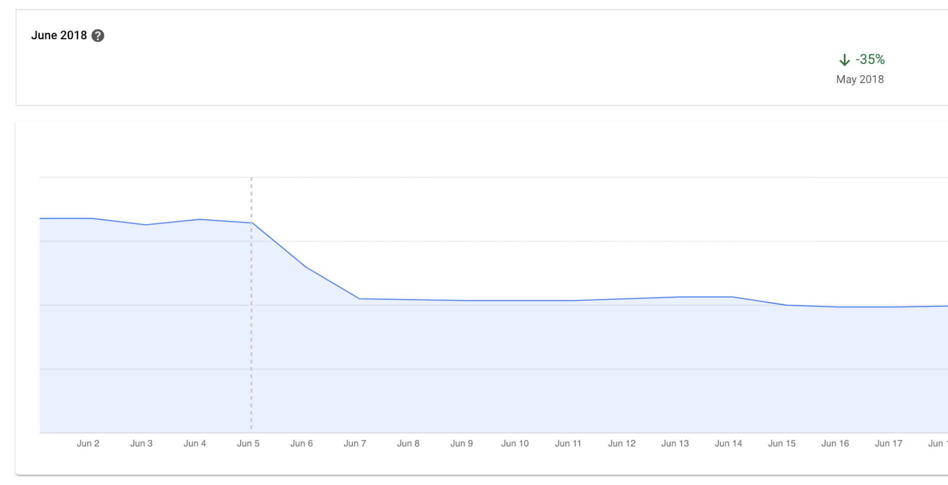 https://storage.googleapis.com/gweb-cloudblog-publish/images/cloud_bigtable_latency.max-1900x1900.png