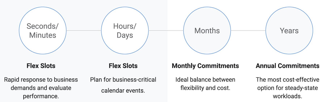 Free Course: Understanding Your Google Cloud Costs em Português from Google  Cloud