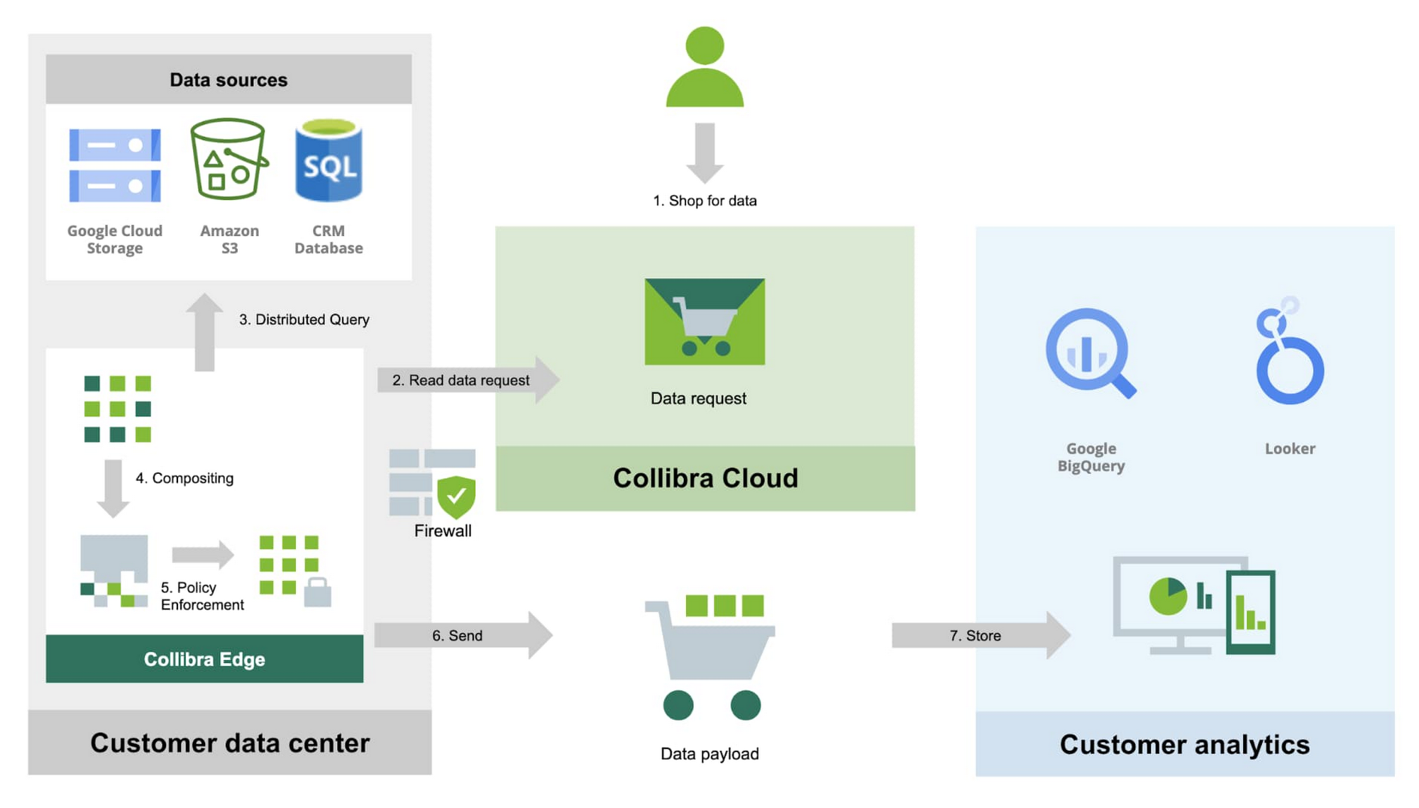 cloud data governance 1.jpg