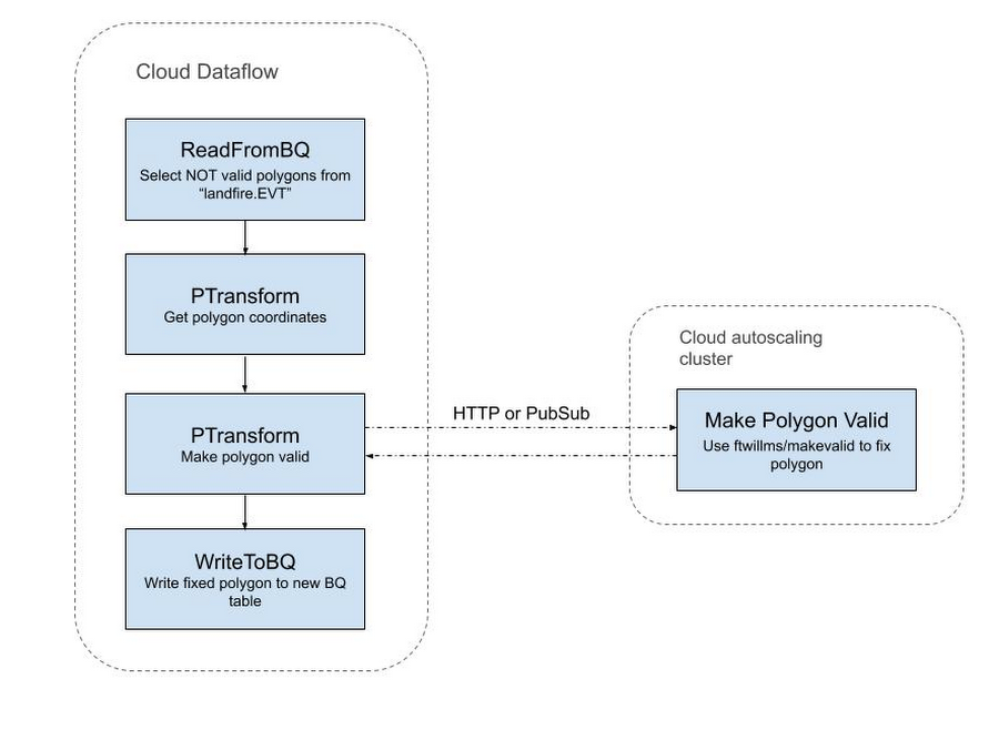 https://storage.googleapis.com/gweb-cloudblog-publish/images/cloud_dataflow.max-900x900.png