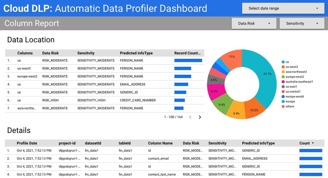 https://storage.googleapis.com/gweb-cloudblog-publish/images/cloud_dlp_lWJX44E.max-1152x648.jpg