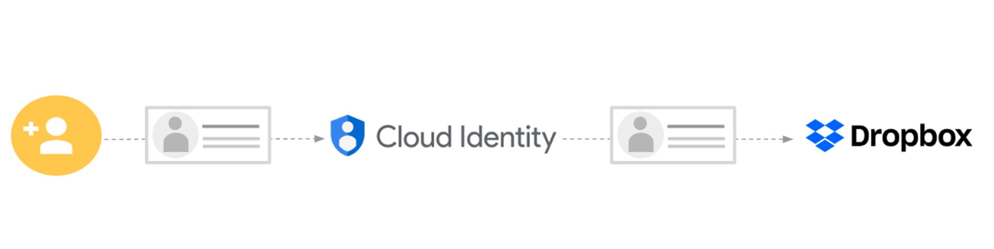 https://storage.googleapis.com/gweb-cloudblog-publish/images/cloud_identity.1000060920000502.max-2000x2000.png