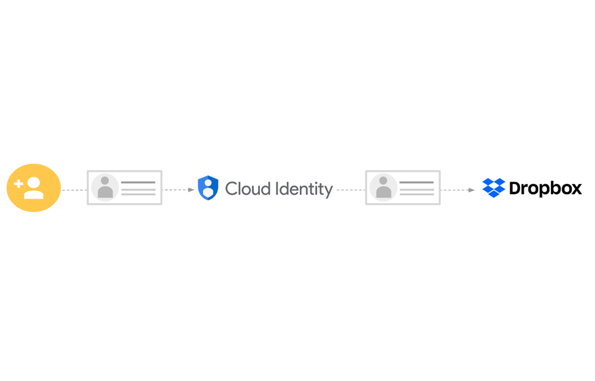 https://storage.googleapis.com/gweb-cloudblog-publish/images/cloud_identity.max-2000x2000.png