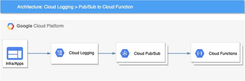 cloud logging.jpg