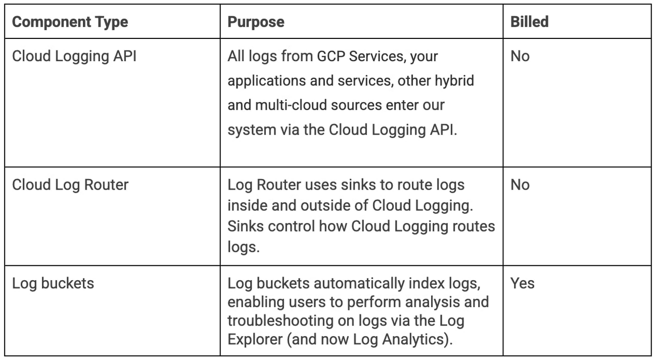 https://storage.googleapis.com/gweb-cloudblog-publish/images/cloud_logging_ywJUuml.max-1300x1300.jpg