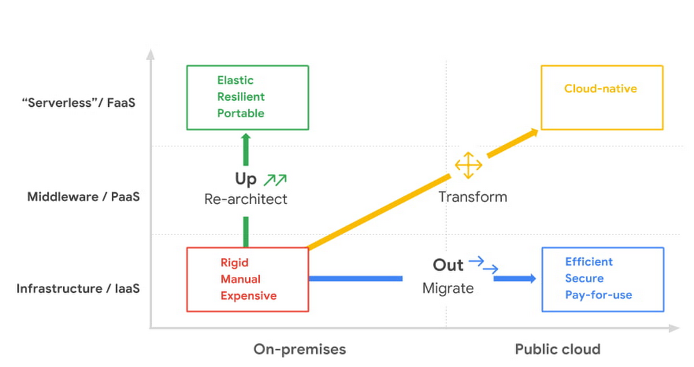 cloud migration.jpg