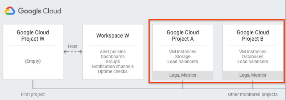 cloud monitoring.jpg