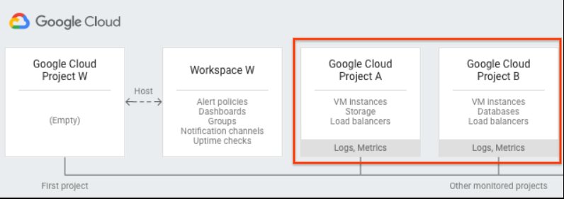 https://storage.googleapis.com/gweb-cloudblog-publish/images/cloud_monitoring.ece7f7ff.fill-796x281.jpg