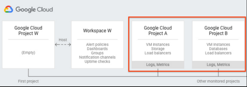 https://storage.googleapis.com/gweb-cloudblog-publish/images/cloud_monitoring.max-800x800.jpg