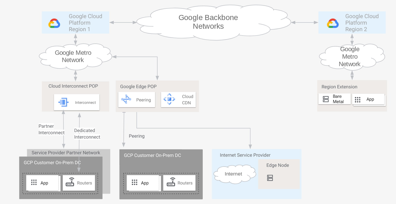 Google cloud platform