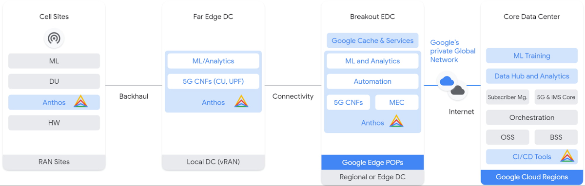 https://storage.googleapis.com/gweb-cloudblog-publish/images/cloud_networks_to_deliver_5g.max-1200x1200.jpg