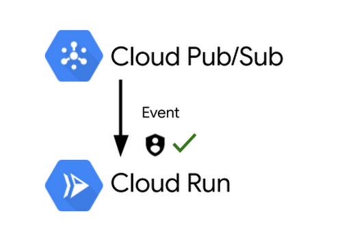 https://storage.googleapis.com/gweb-cloudblog-publish/images/cloud_run.max-500x500.png