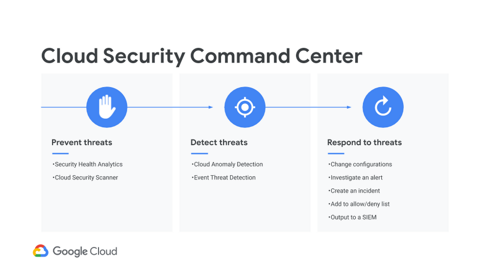 https://storage.googleapis.com/gweb-cloudblog-publish/images/cloud_security_command_center.max-1000x1000.png