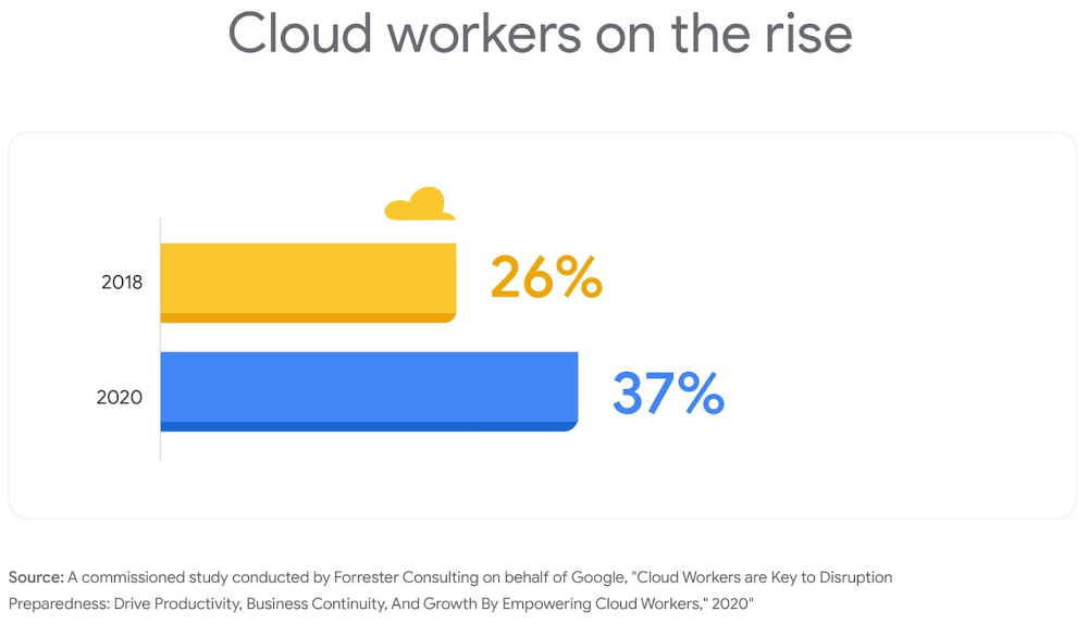 cloud workers on the rise.jpg