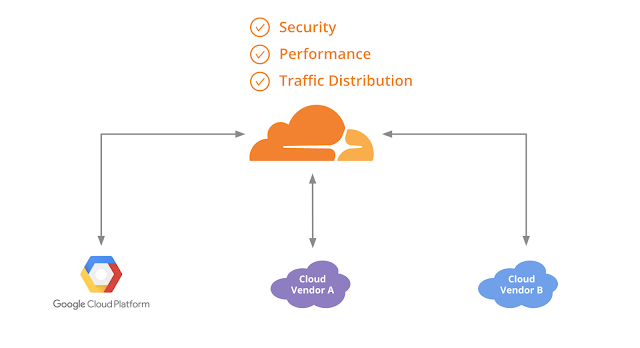 https://storage.googleapis.com/gweb-cloudblog-publish/images/cloudflare-2spxc.max-700x700_K0Ww6LS.png