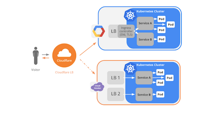 https://storage.googleapis.com/gweb-cloudblog-publish/images/cloudflare-55fte.max-700x700.png